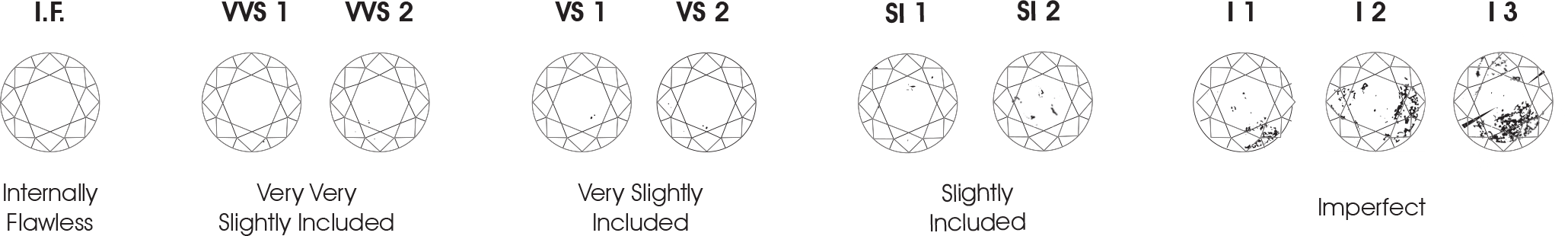 Diamond Clarity Chart