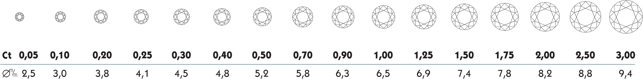 Diamond Carat Chart